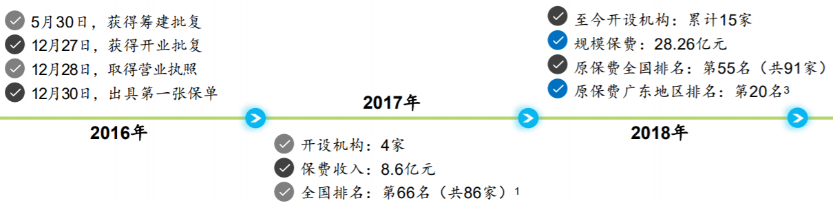 横琴人寿保险有限公司简介