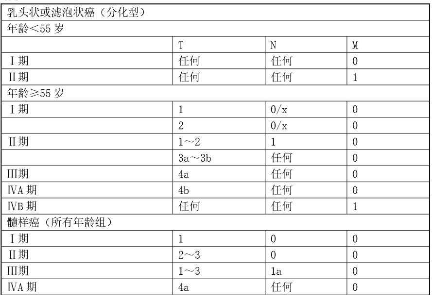 重大疾病保险的疾病定义使用规范修订版__（征求意见稿）