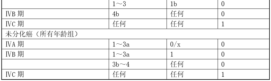 重大疾病保险的疾病定义使用规范修订版__（征求意见稿）