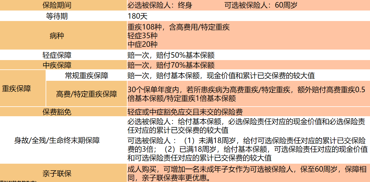 阳光人寿亲子保重疾险保险