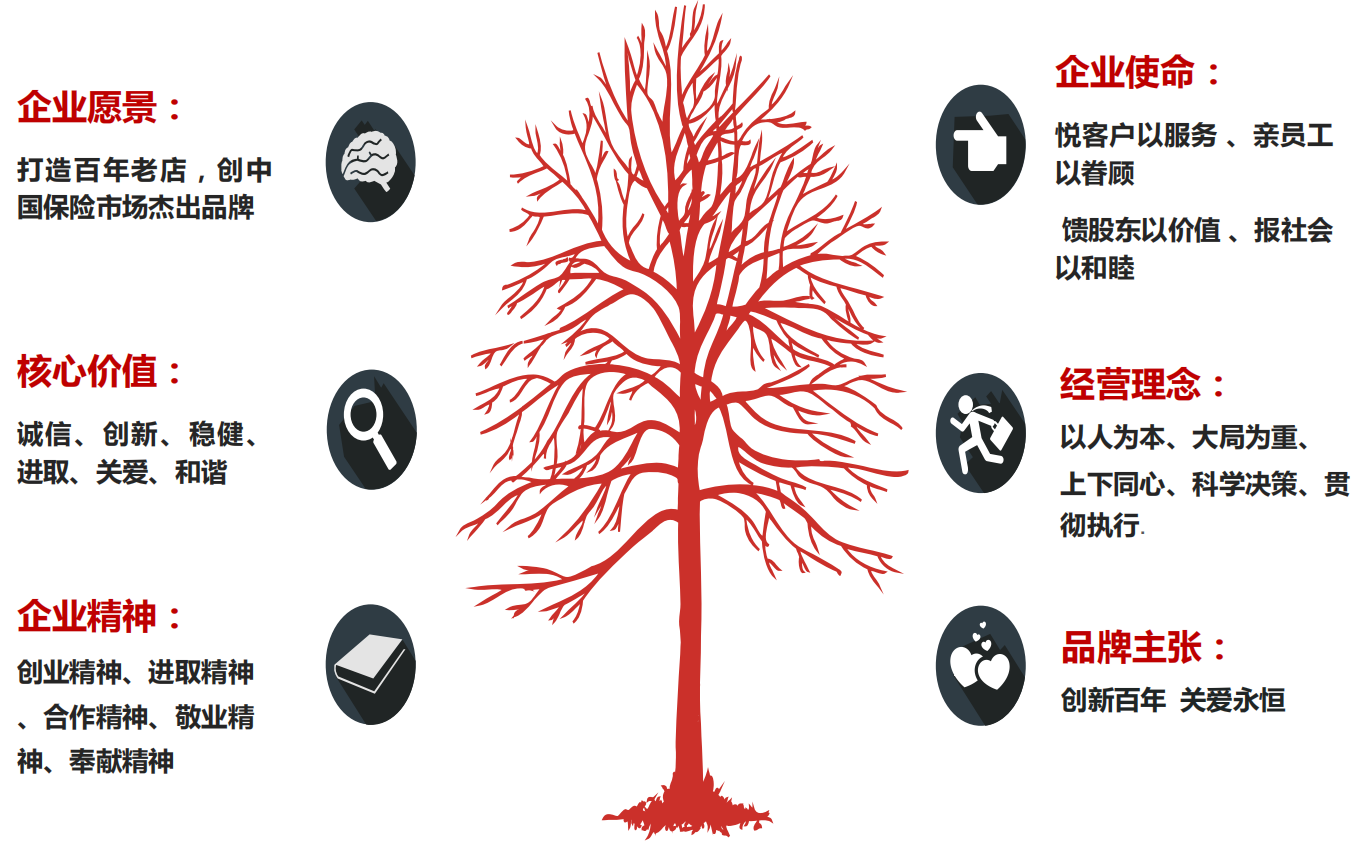 百年人寿保险公司详细简介