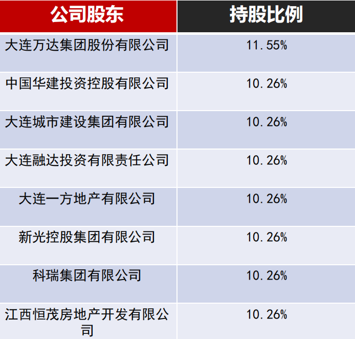 百年人寿保险公司详细简介