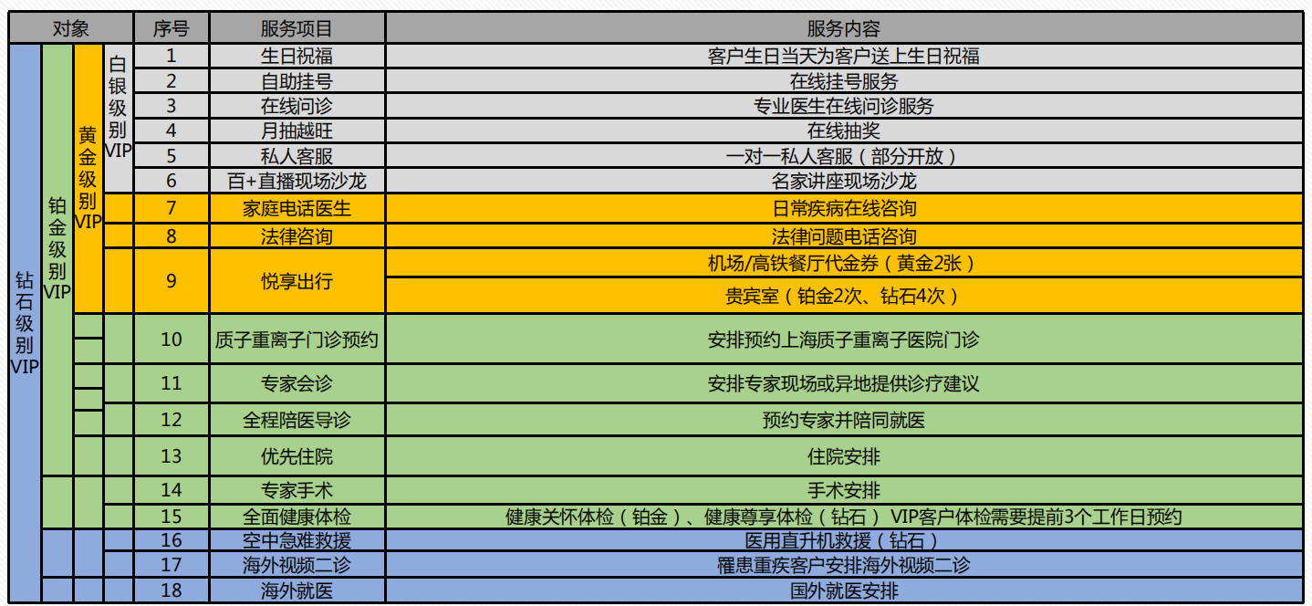 百年人寿保险公司详细简介