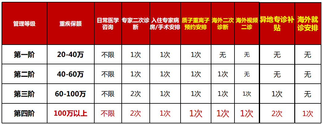 百年人寿保险公司详细简介