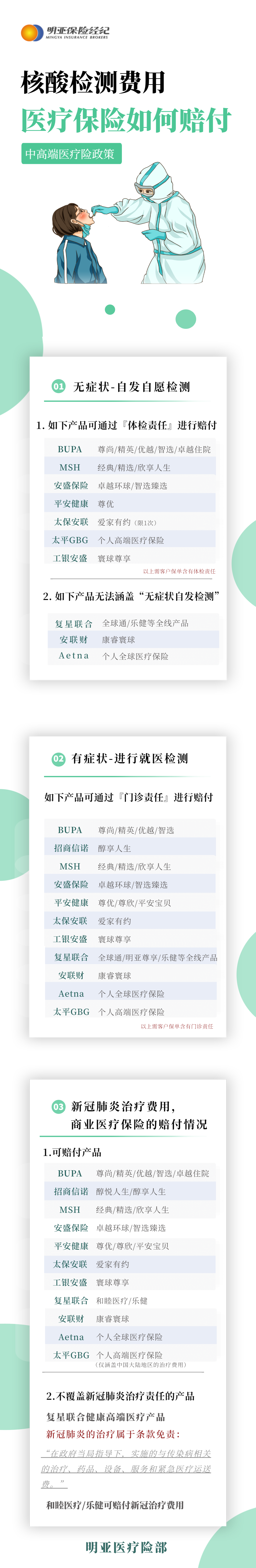 明亚中高端医疗保险“核酸检测”及“新冠肺炎”的赔付情况说明