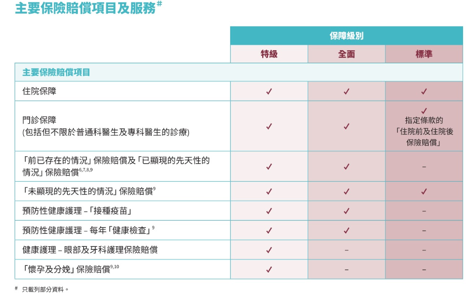 工银安盛寰宇医疗保险（不问健康告知的保险）