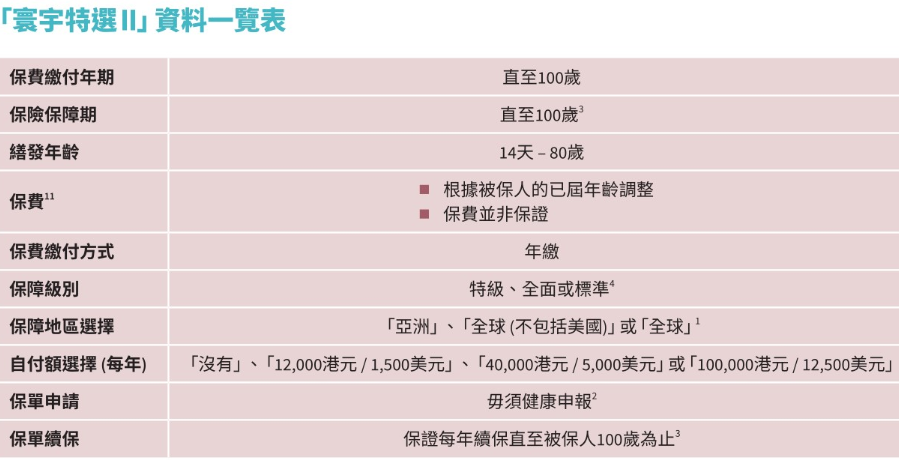 工银安盛寰宇医疗保险（不问健康告知的保险）