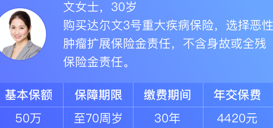 达尔文3号重疾险保险--首次重疾额度多赔付80%！