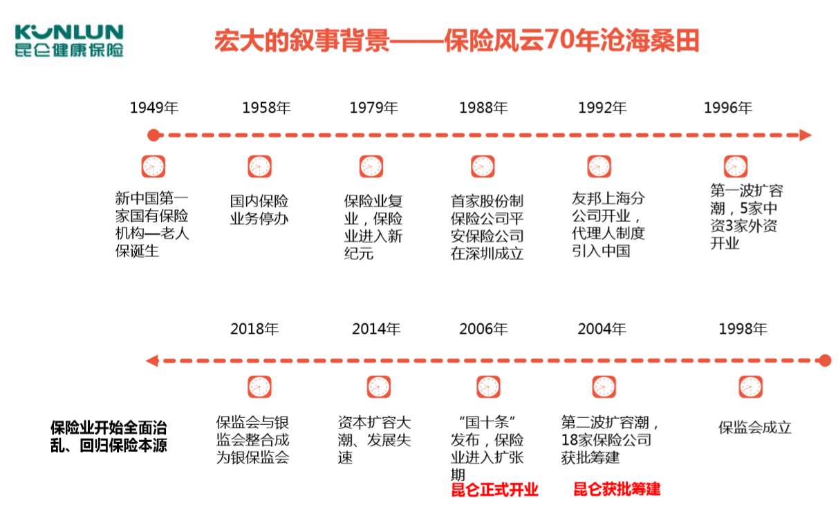 昆仑健康保险公司简介