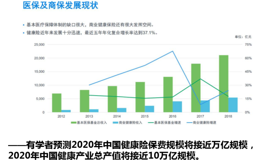 昆仑健康保险公司简介