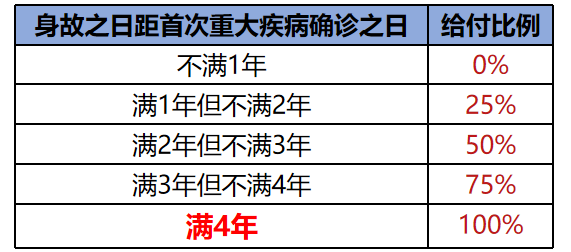 长城吉康人生2020重疾险保险