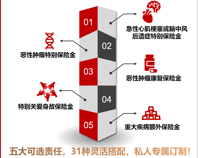 长城吉康人生2020重疾险保险