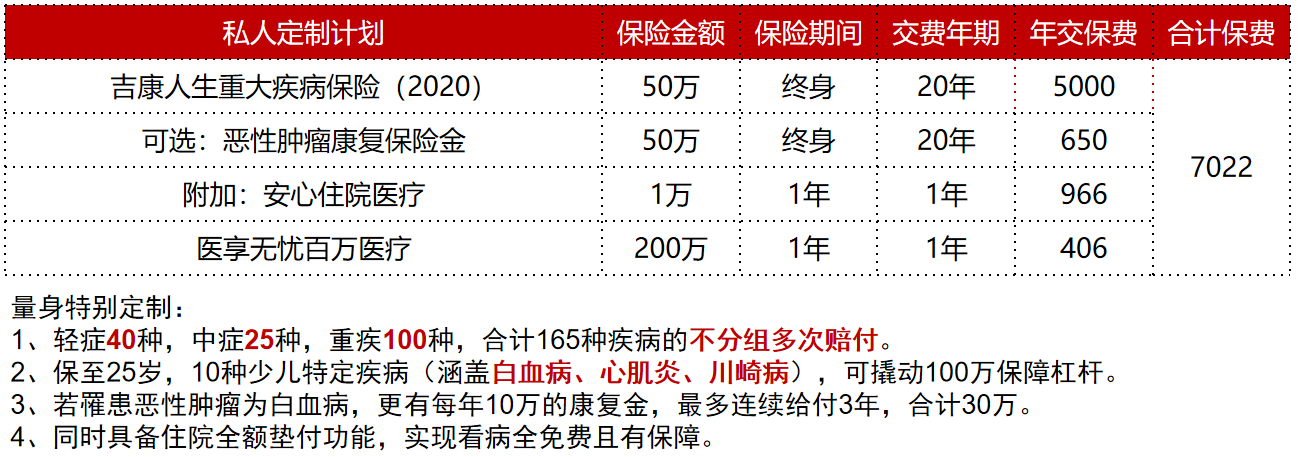 长城吉康人生2020重疾险保险