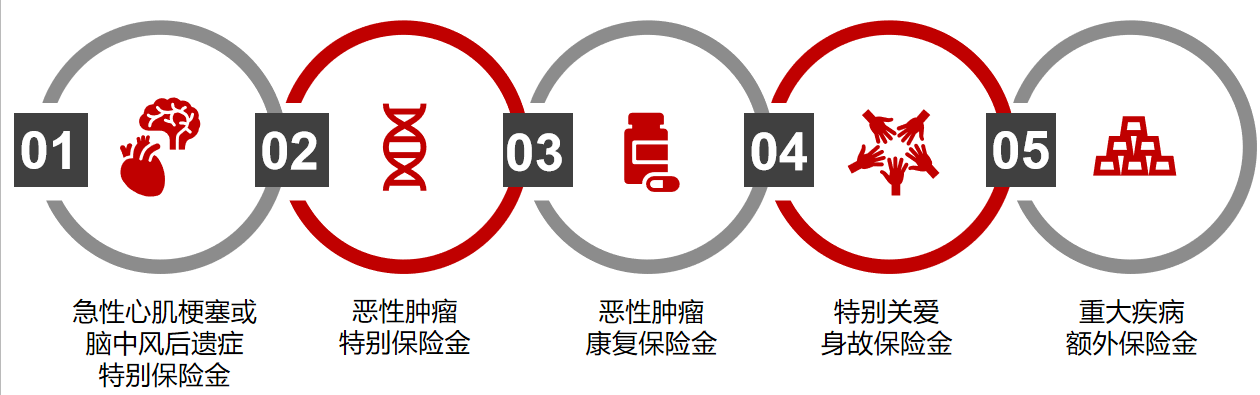 长城吉康人生2020重疾险保险