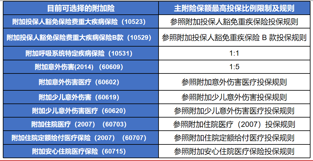 长城吉康人生2020重疾险保险