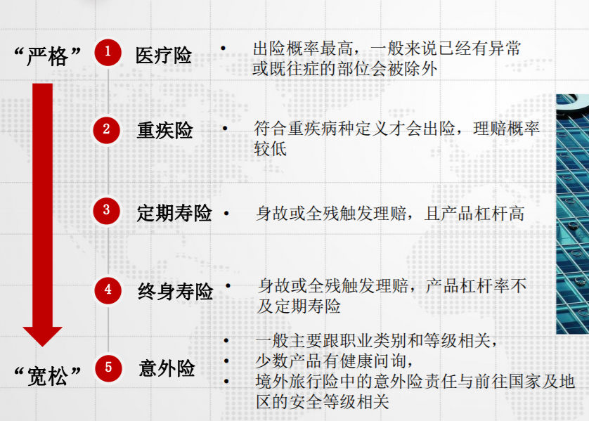 影响重疾险核保的因素和重疾险常见核保结果