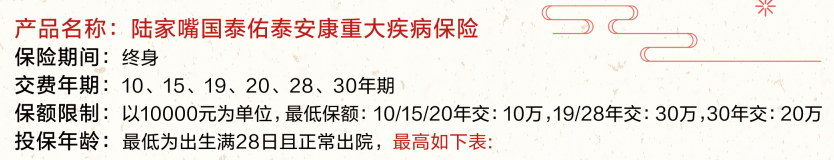 陆家嘴国泰佑泰安康重疾险保险（新规重疾险产品）